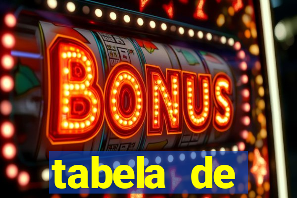 tabela de porcentagem dos slots